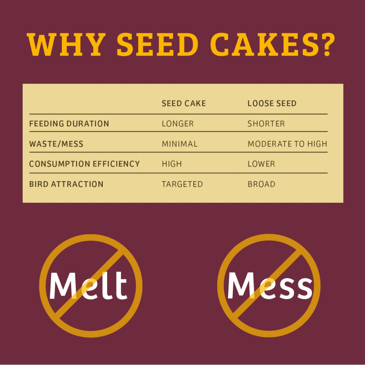 Bugs &amp; Nuts Seed Cake - Birds Choice