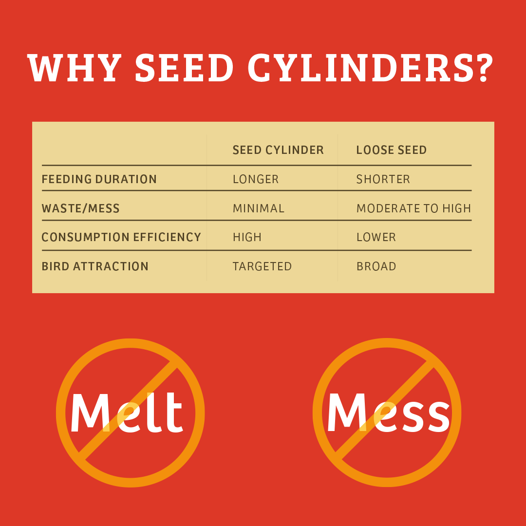 Cardinals Crave Seed Cylinder - Large - Birds Choice
