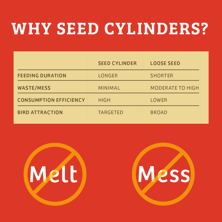 Cardinals Crave Seed Cylinder - Large - Birds Choice
