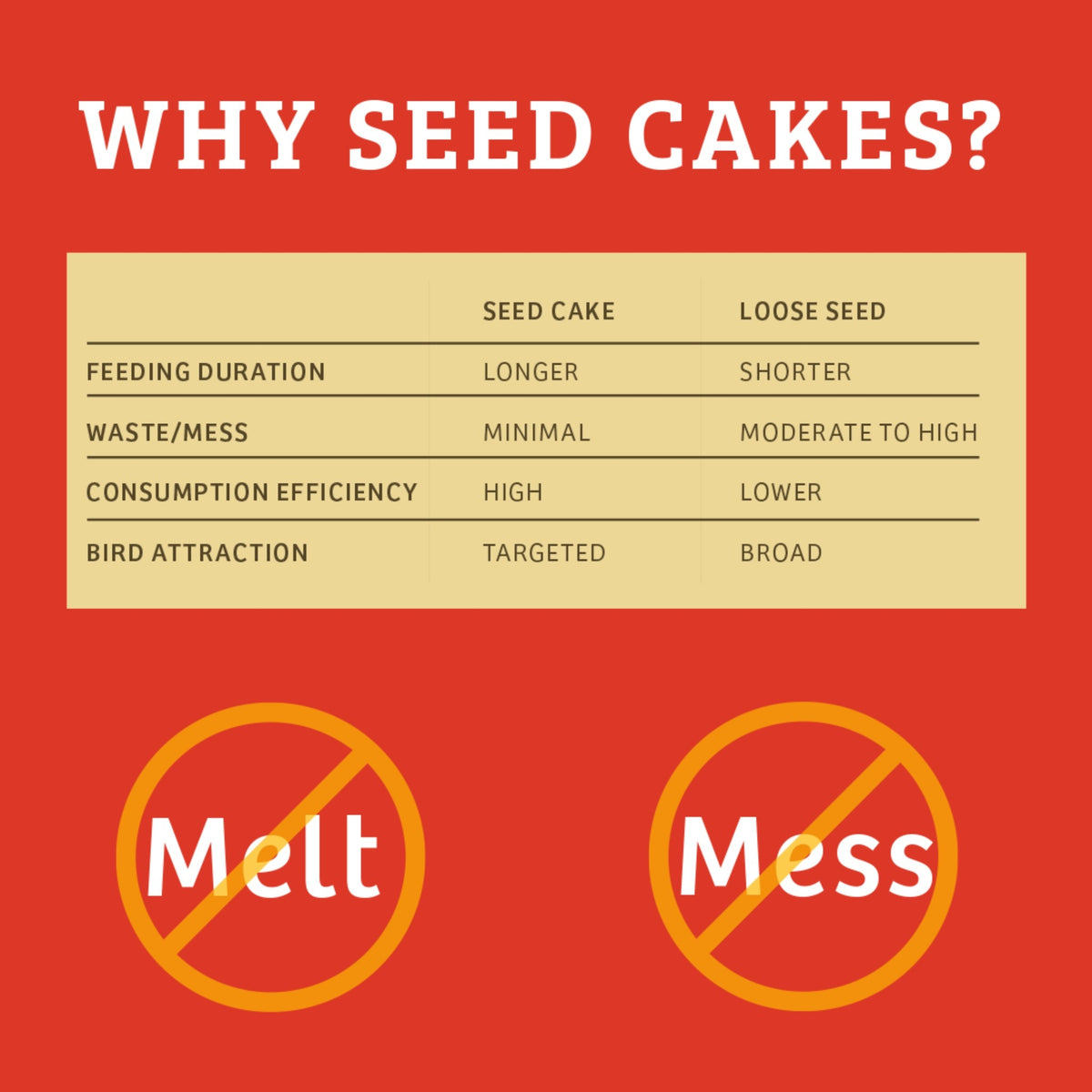 Cardinals Crave Seed Cake - Birds Choice