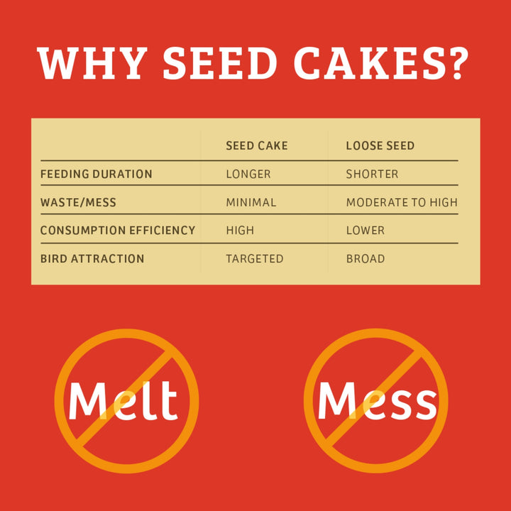 Cardinals Crave Seed Cake - Birds Choice
