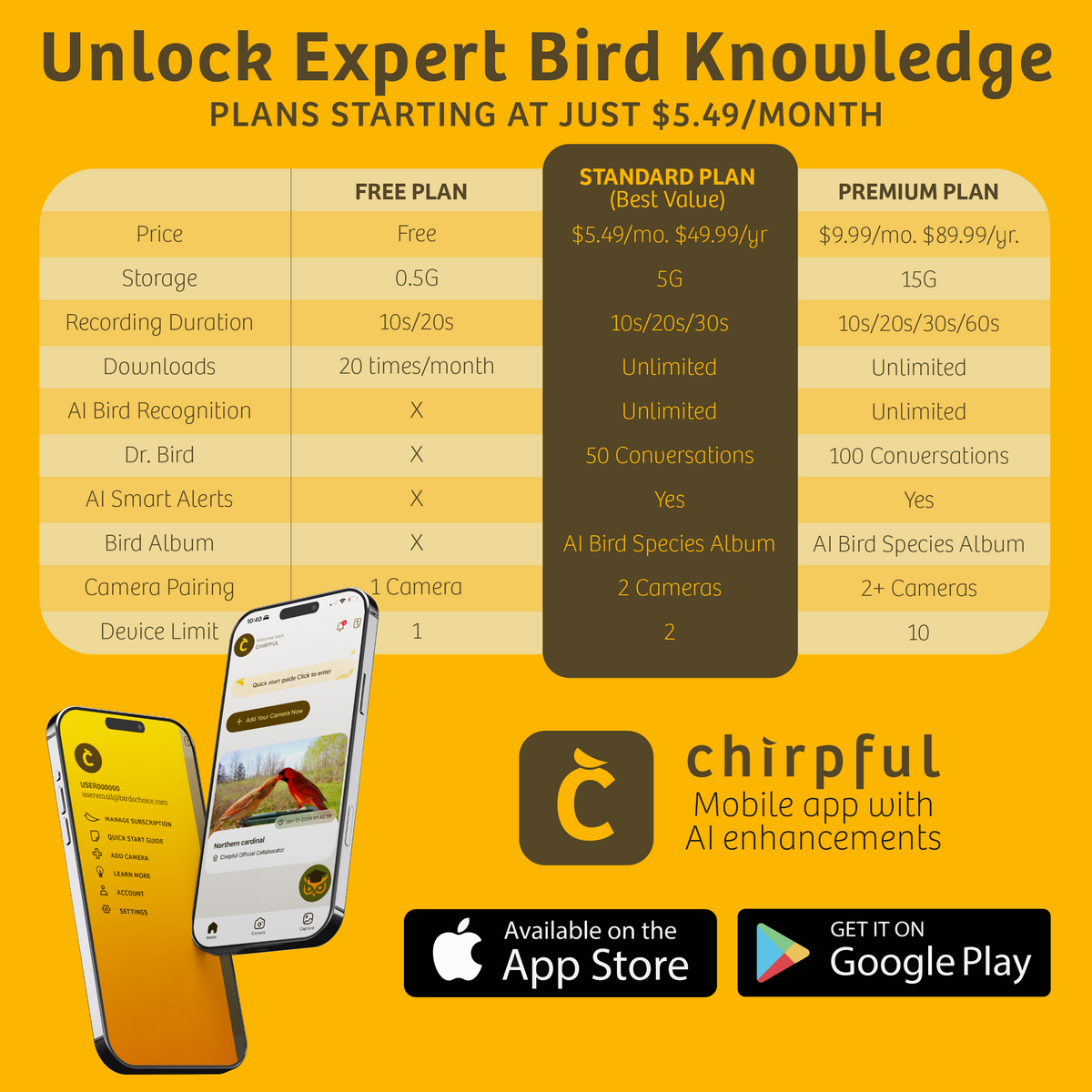 Chirpful Smart Feeder - 4k Camera | Solar-Powered | AI-Driven - Birds Choice